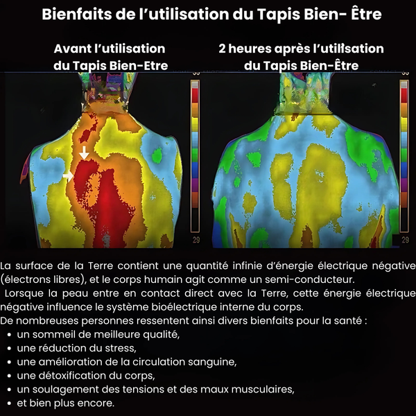 Tapis Bien-Être Relaxant